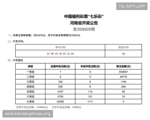 极速快三开奖结果最新公布,实时掌握最全最准的开奖信息帮助玩家快速了解中奖情况 极速快三开奖结果最新公布,实时掌握最全最准的开奖信息帮助玩家快速了解中奖情况
