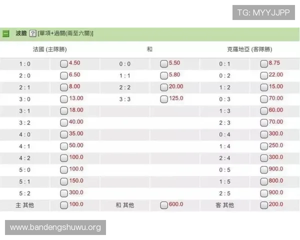 澳门骰宝赔率查询指南:实时掌握最新赔率信息助你精准下注赢大奖