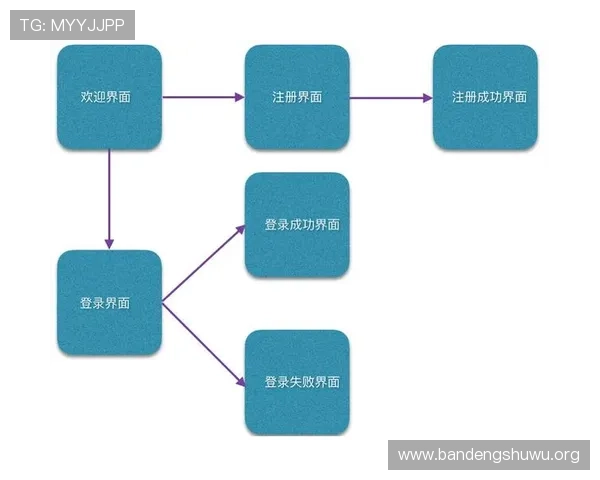 如何通过B体育手机官网快速注册账号与登录流程详解